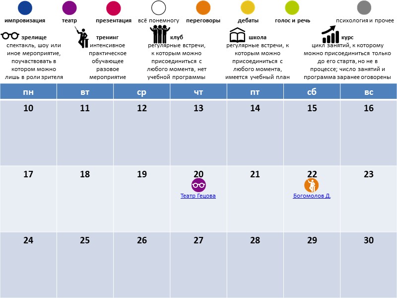импровизация театр презентация переговоры дебаты голос и речь психология и прочее всё понемногу школа